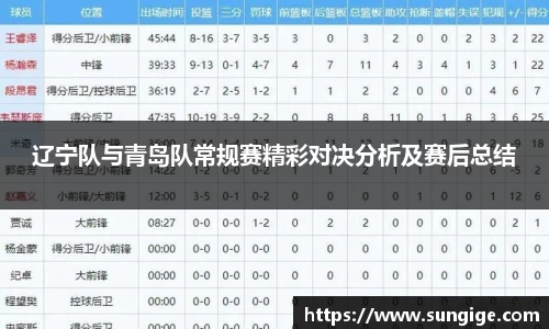 辽宁队与青岛队常规赛精彩对决分析及赛后总结