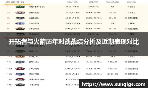 开拓者与火箭历年对战战绩分析及近期表现对比