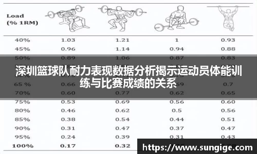深圳篮球队耐力表现数据分析揭示运动员体能训练与比赛成绩的关系